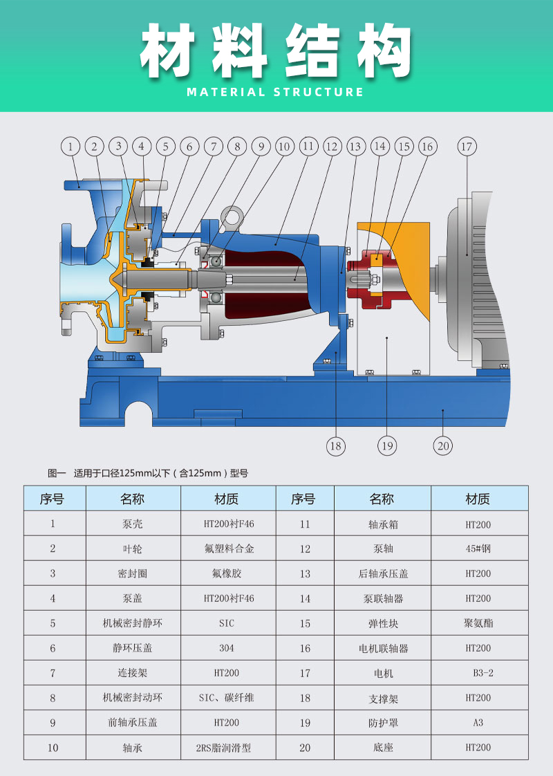 氟塑料離心泵材料結構