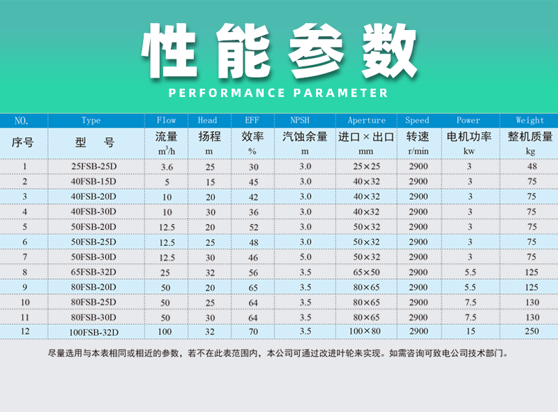 氟塑料合金離心泵性能參數