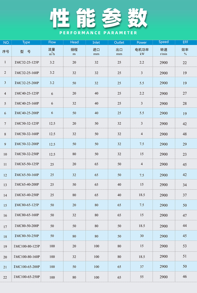不銹鋼磁力泵性能參數(shù)