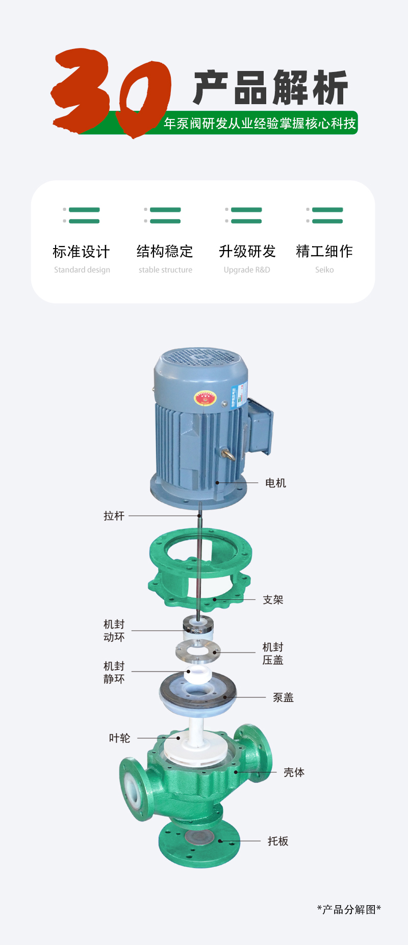 氟塑料管道泵構造
