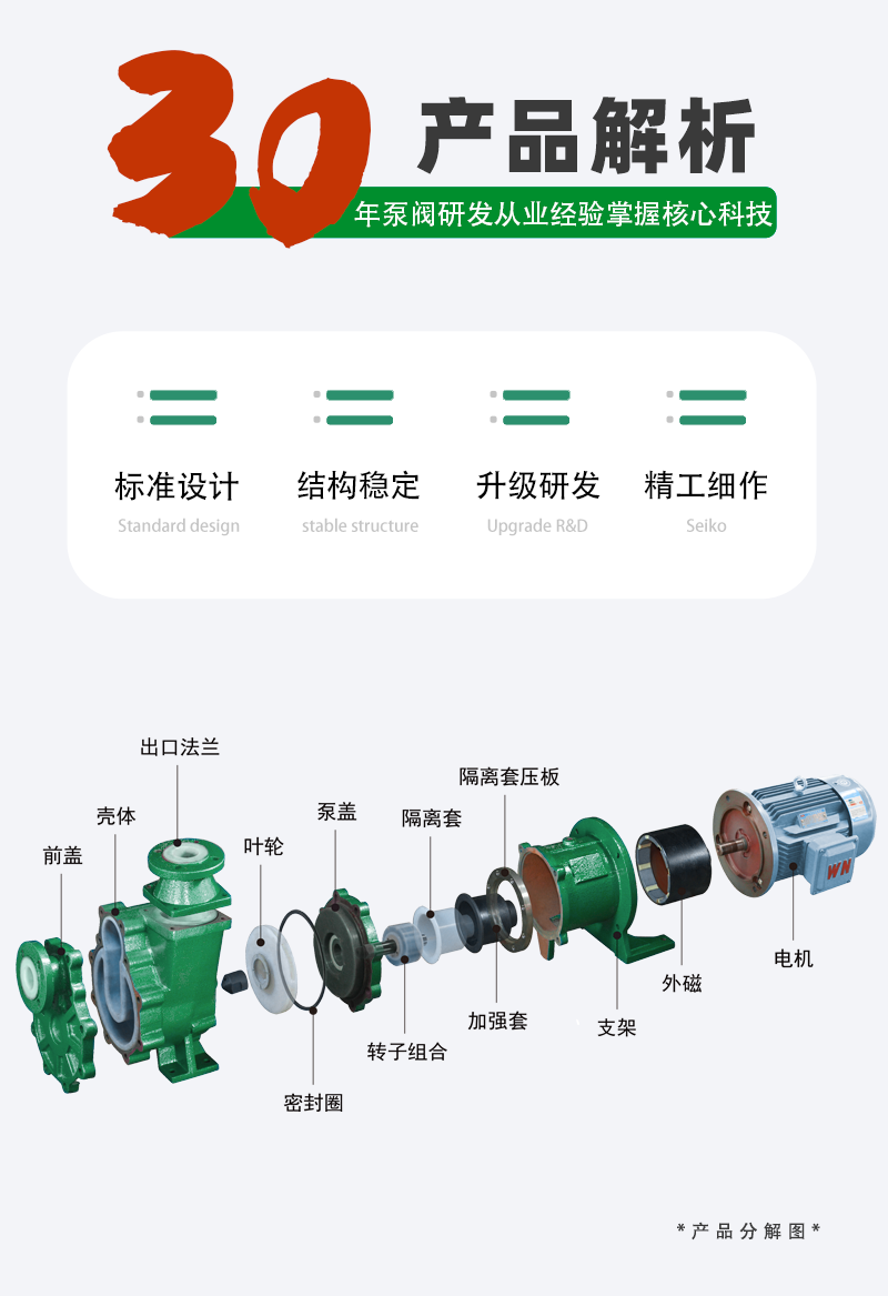氟塑料自吸磁力泵構造