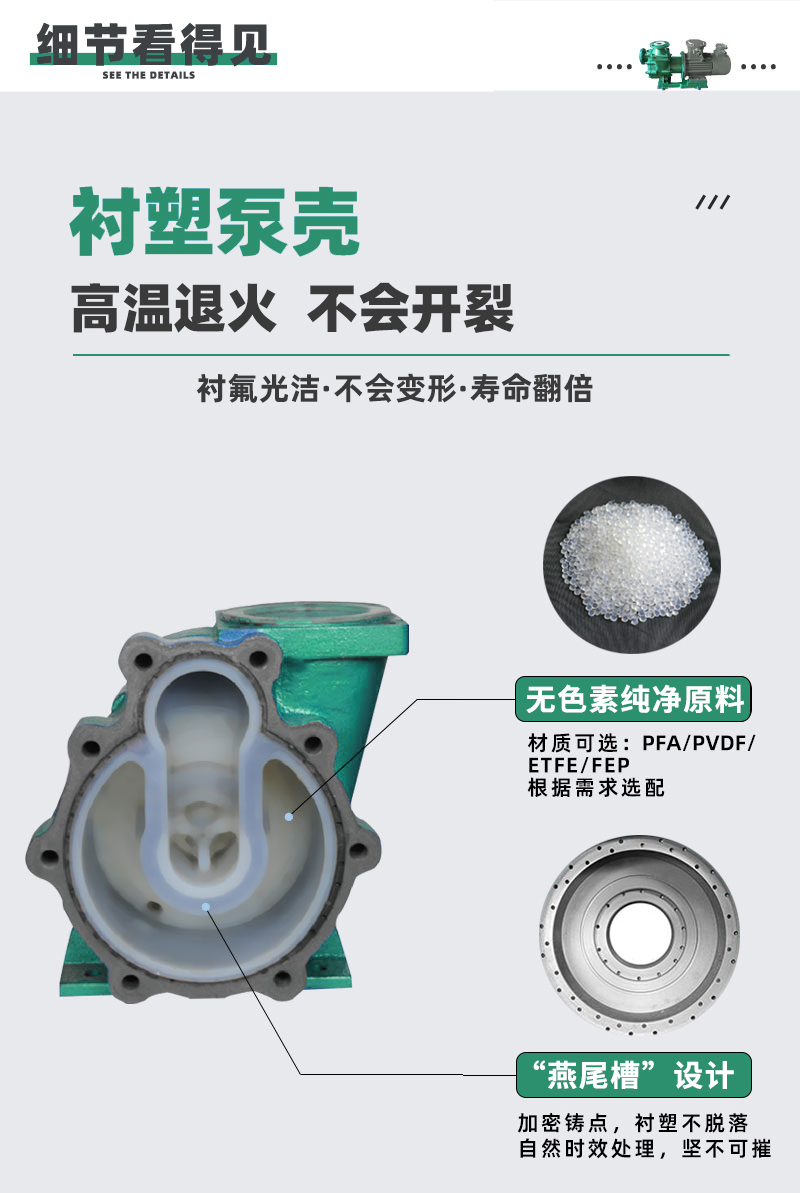氟塑料自吸磁力泵泵殼