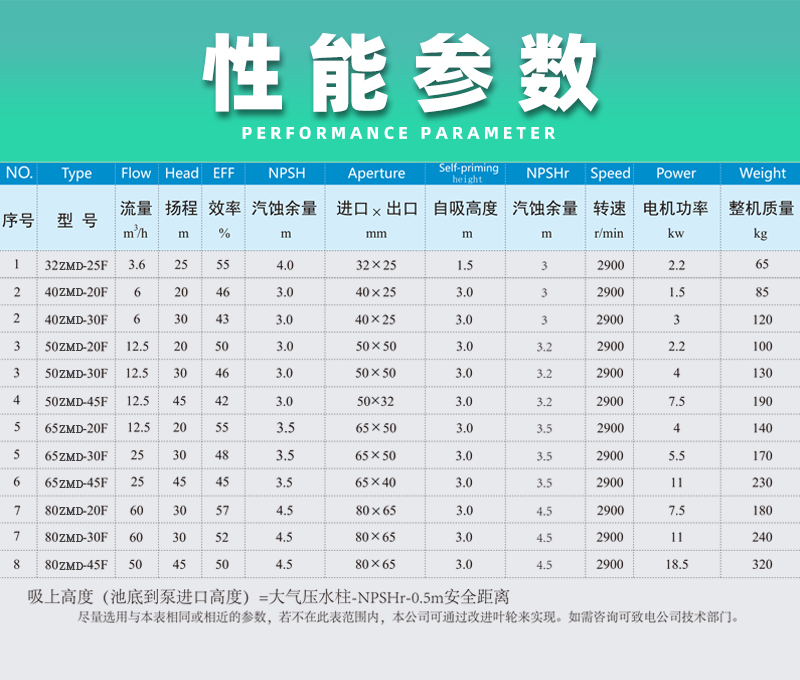 氟塑料自吸磁力泵性能