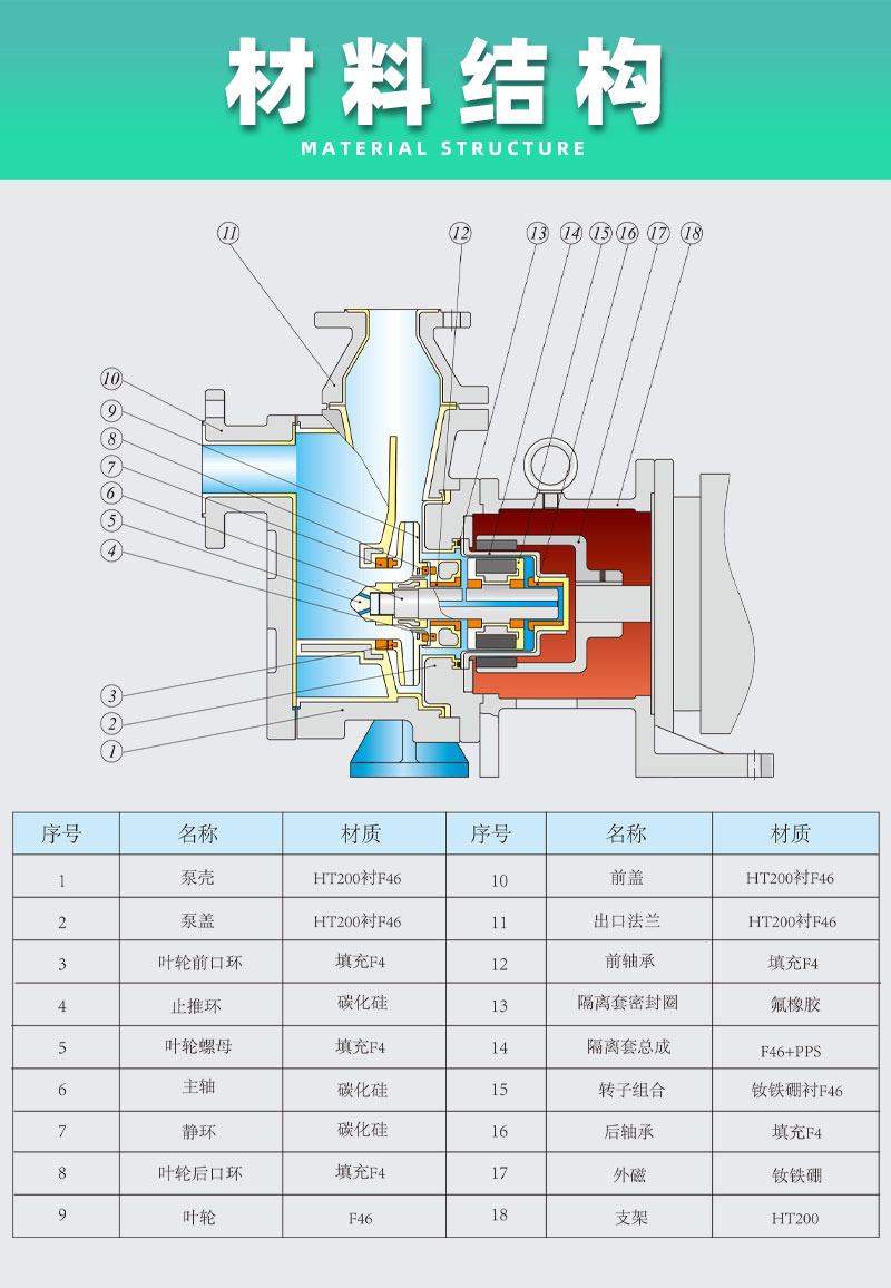 氟塑料自吸磁力泵機構
