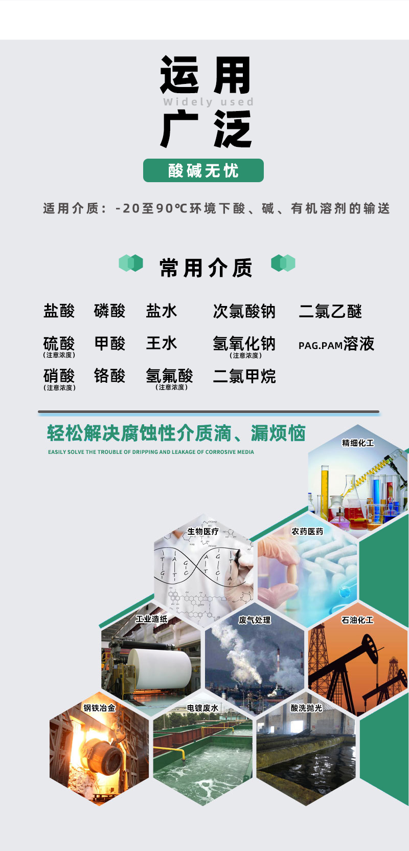 氟塑料磁力泵運用領域