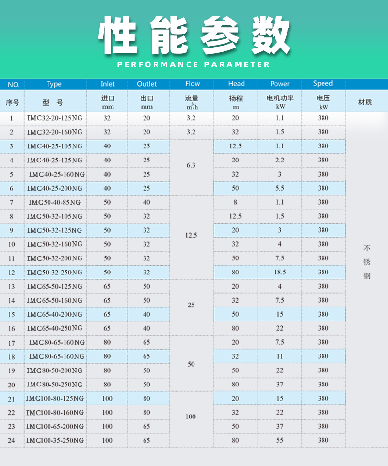 高溫不銹鋼磁力泵性能參數