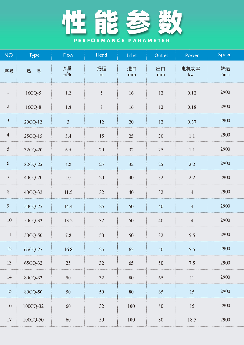 不銹鋼磁力泵性能參數