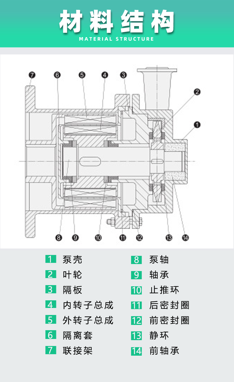 磁力漩渦泵材料結(jié)構(gòu)