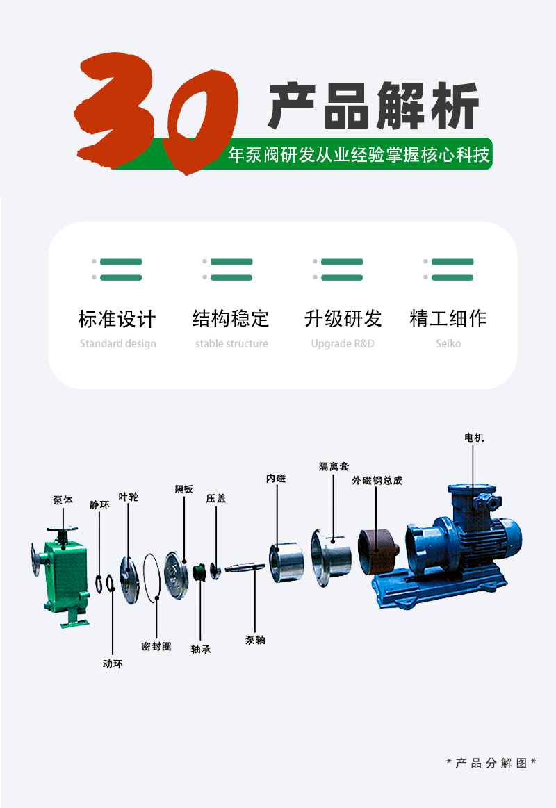 不銹鋼磁力自吸泵構造