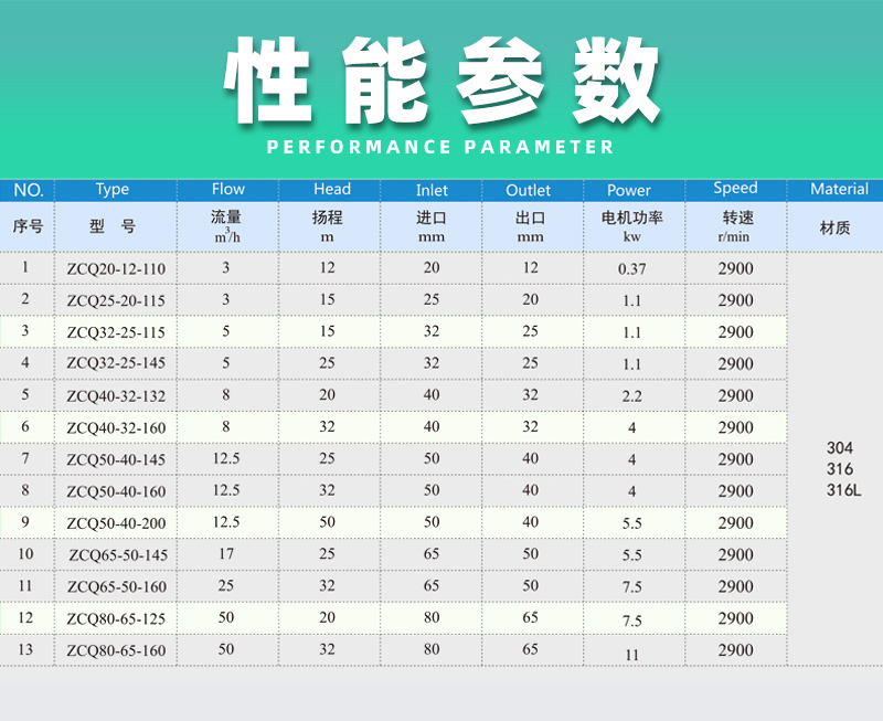 不銹鋼磁力自吸泵性能參數