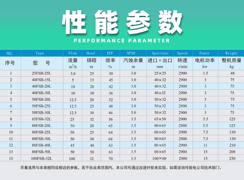 氟塑料合金離心泵性能參數