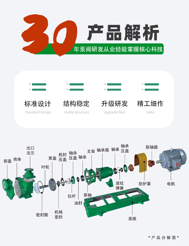 氟塑料離心自吸泵構造