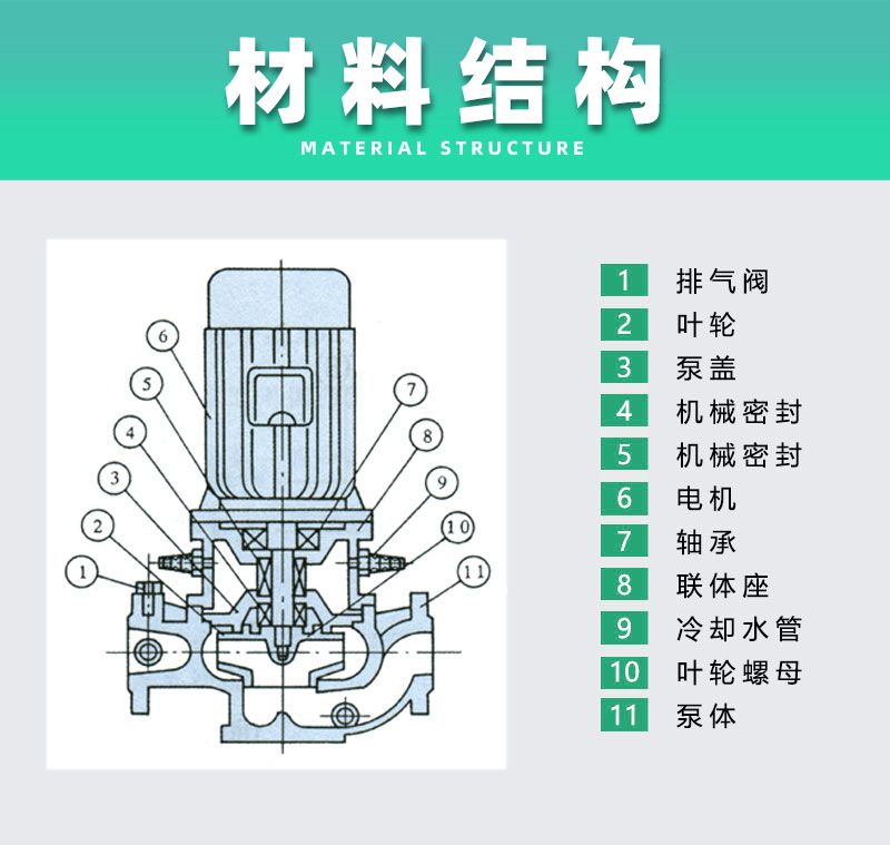立式管道泵材料結構