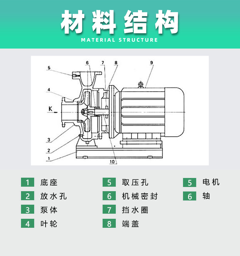 臥式管道泵材料結(jié)構(gòu)