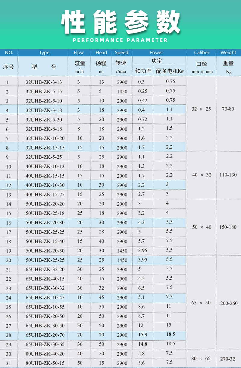 砂漿泵性能參數