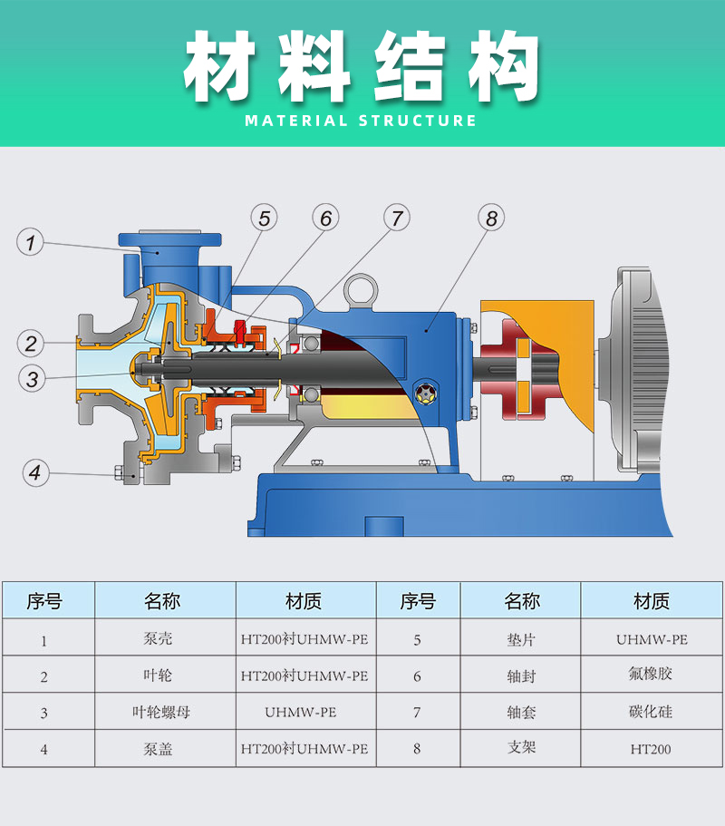 砂漿泵材料結構