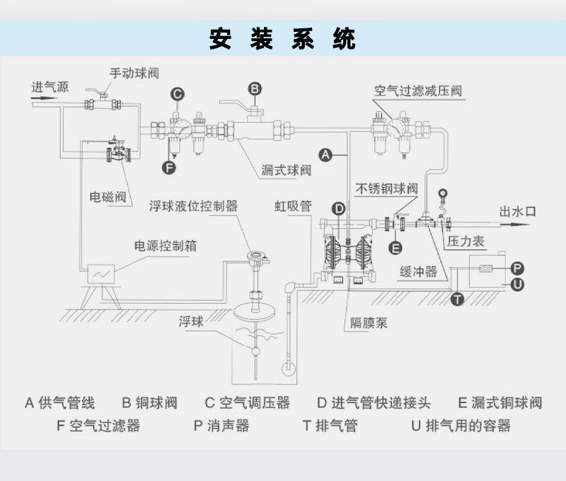 氣動隔膜泵安裝