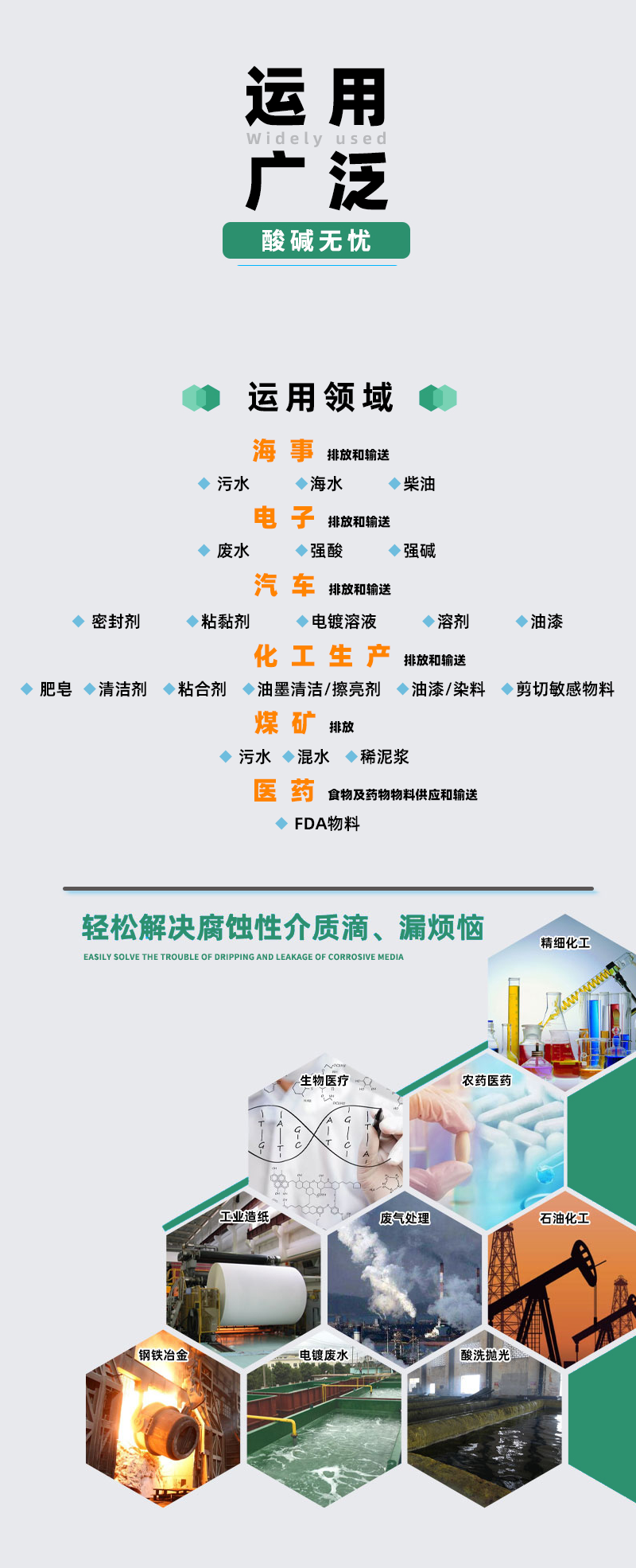 氣動隔膜泵運用領域