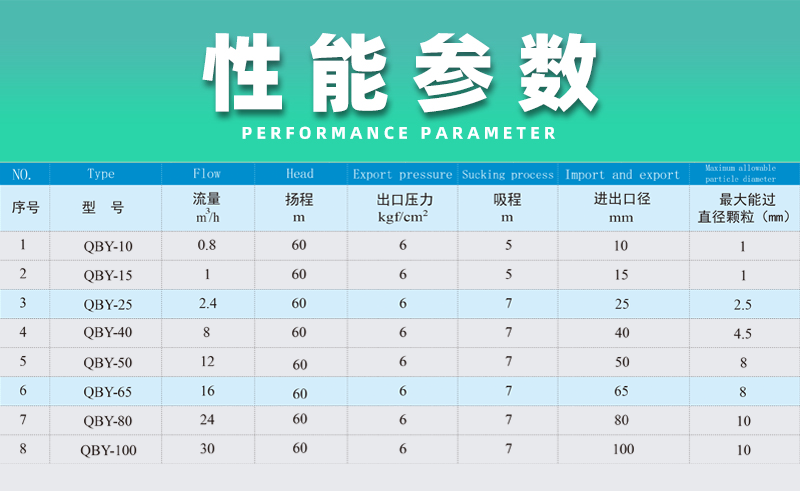 氣動隔膜泵性能參數