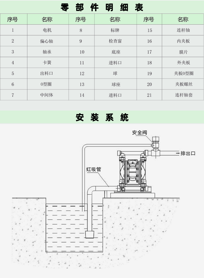 電動隔膜泵安裝