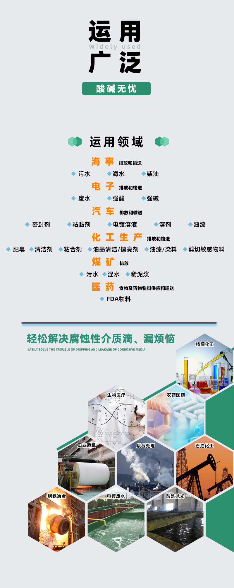 電動隔膜泵運用領域