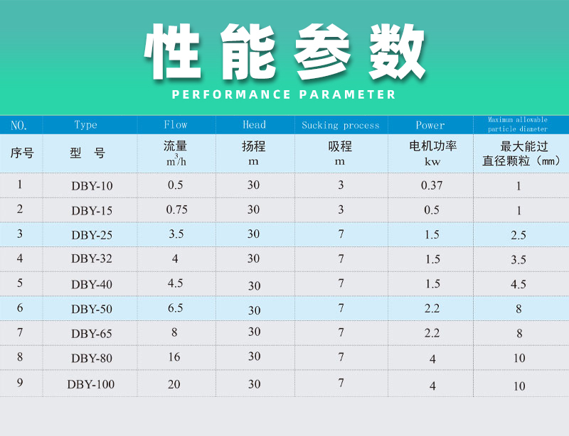 電動隔膜泵性能參數