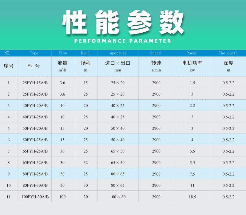 氟塑料液下泵性能參數