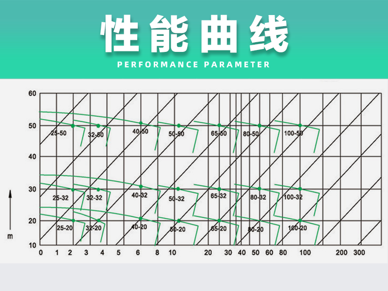 氟塑料液下泵性能曲線