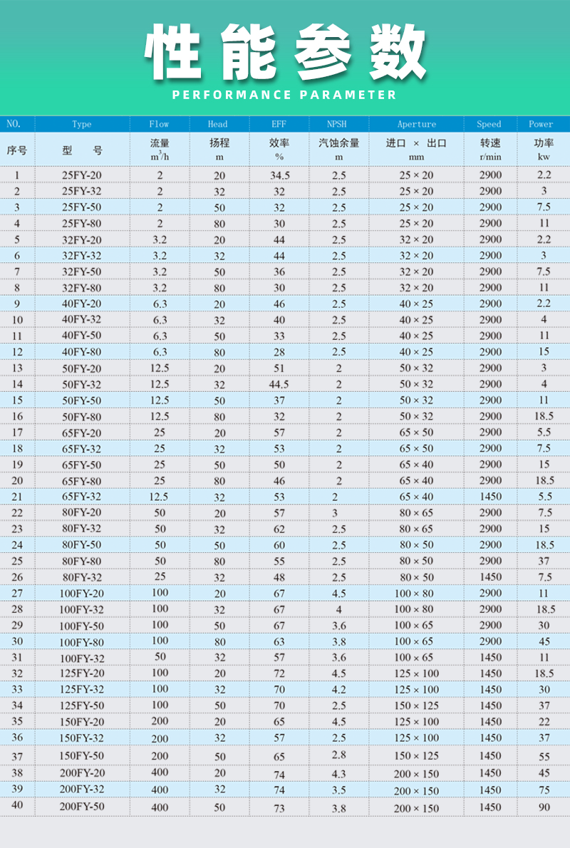 不銹鋼液下泵性能參數(shù)