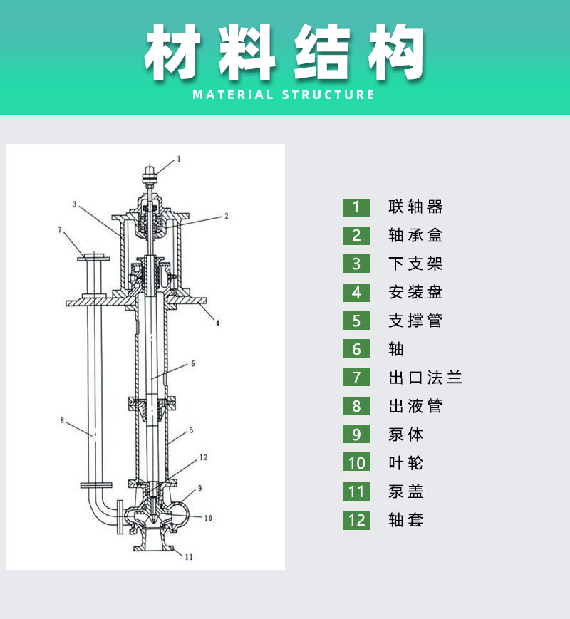 不銹鋼液下泵材料結(jié)構(gòu)