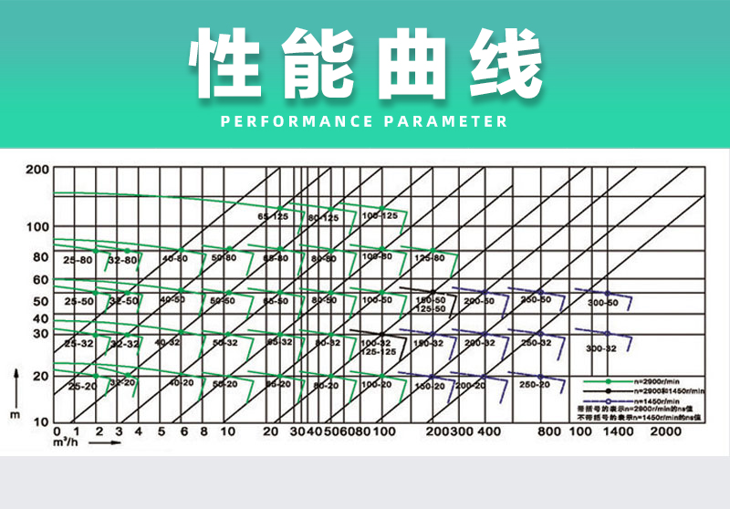 不銹鋼液下泵性能曲線(xiàn)