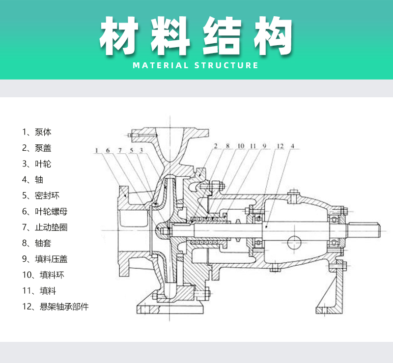 清水泵產品結構