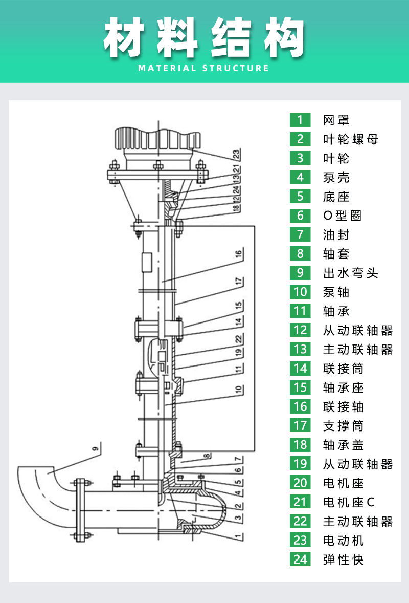 泥漿泵產品結構