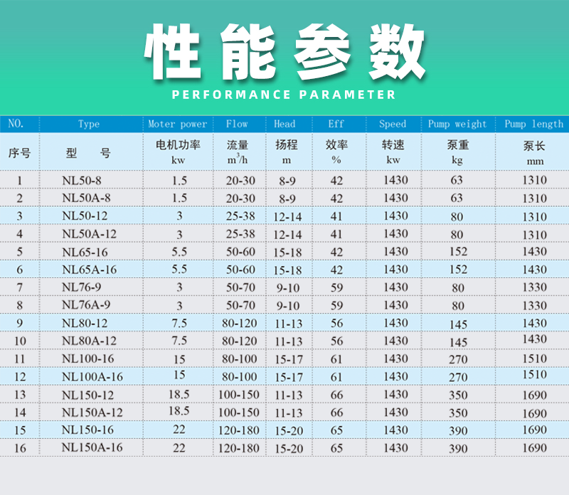 泥漿泵性能參數